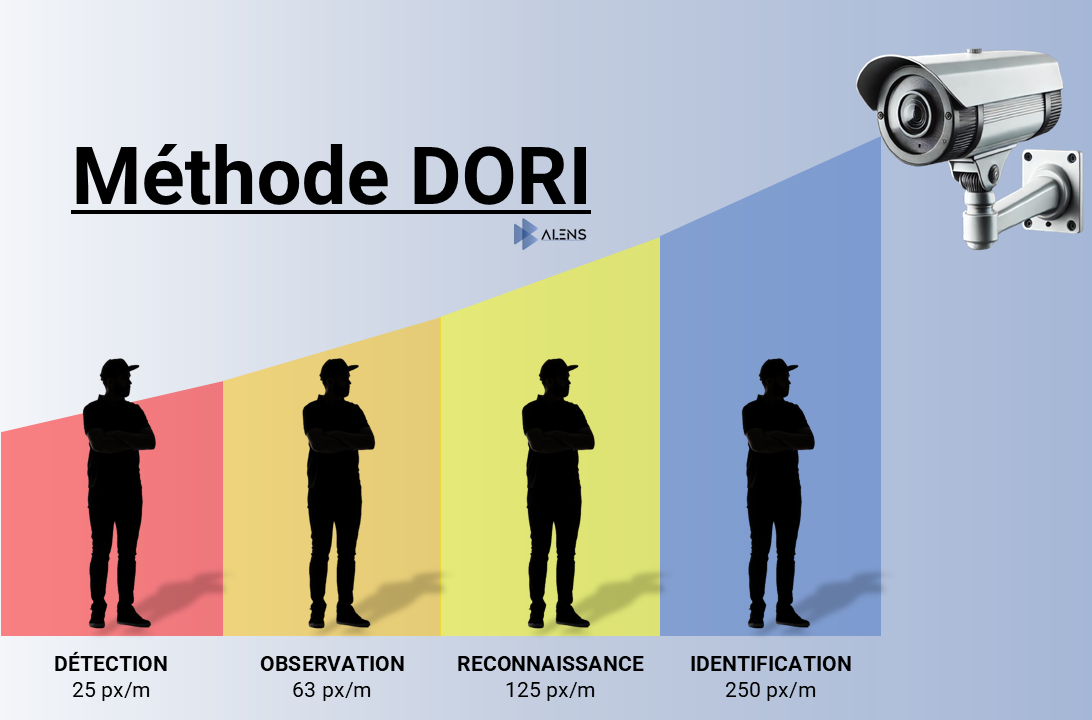 La Méthode DORI